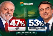 Pesquisa PoderData/Aya aponta Flávio Bolsonaro com 53% e Lula com 47% das intenções de voto no segundo turno