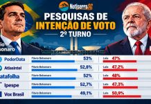 Pesquisas eleitorais apresentam Flávio Bolsonaro a frente de Lula